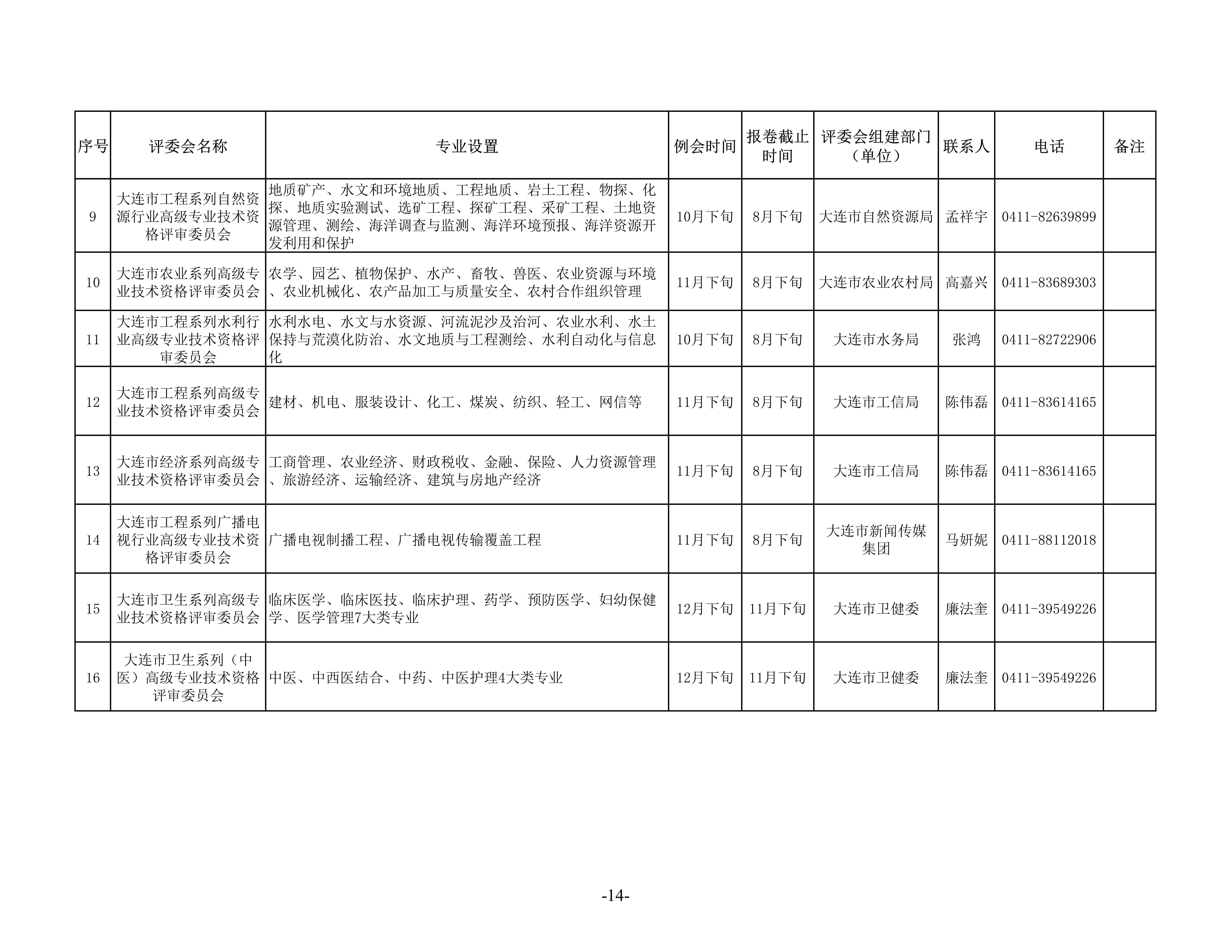 1.关于做好2025年全市职称评审工作的通知_14 1.关于做好2025年全市职称评审工作的通知_14