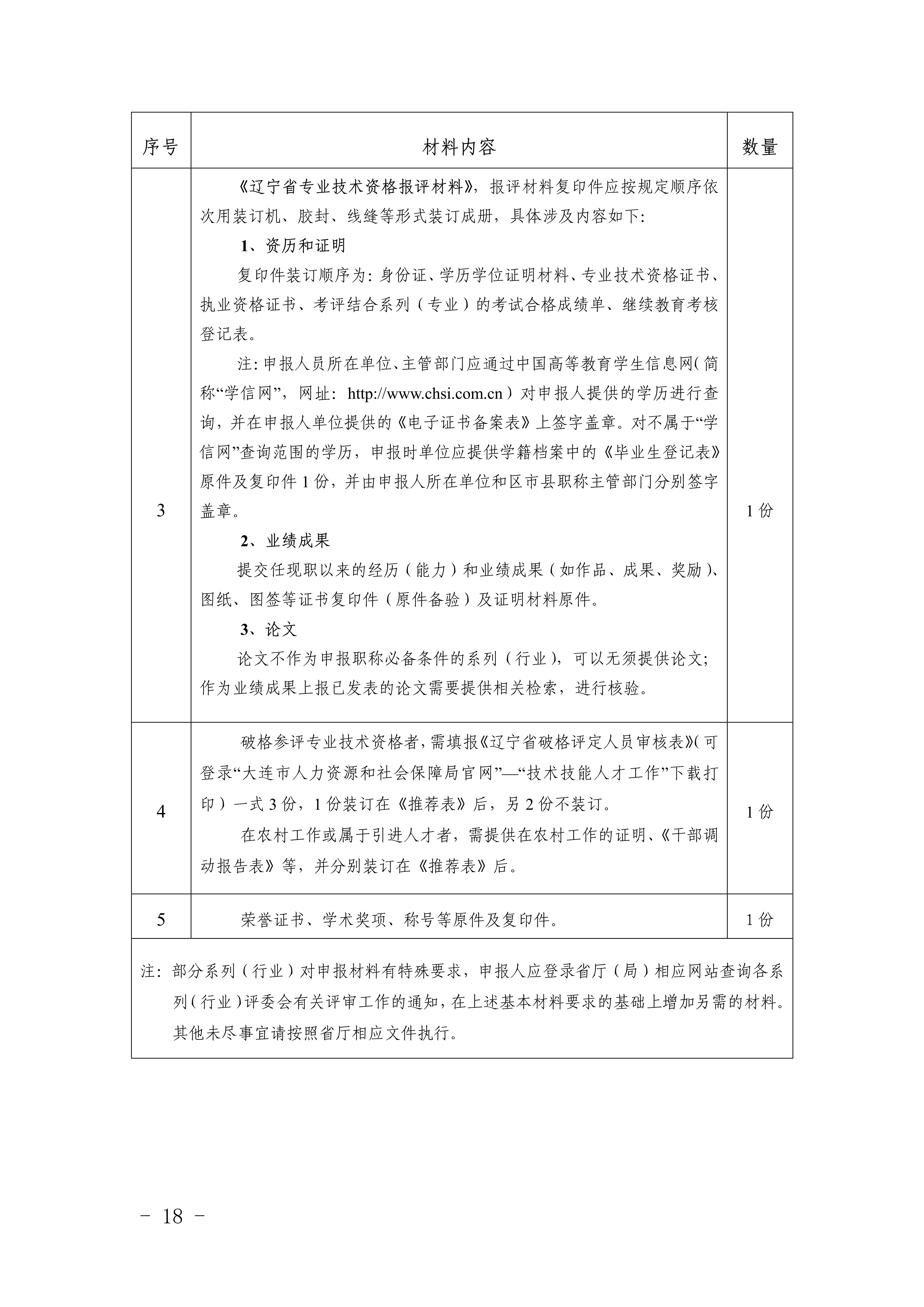 1.关于做好2025年全市职称评审工作的通知_18 1.关于做好2025年全市职称评审工作的通知_18