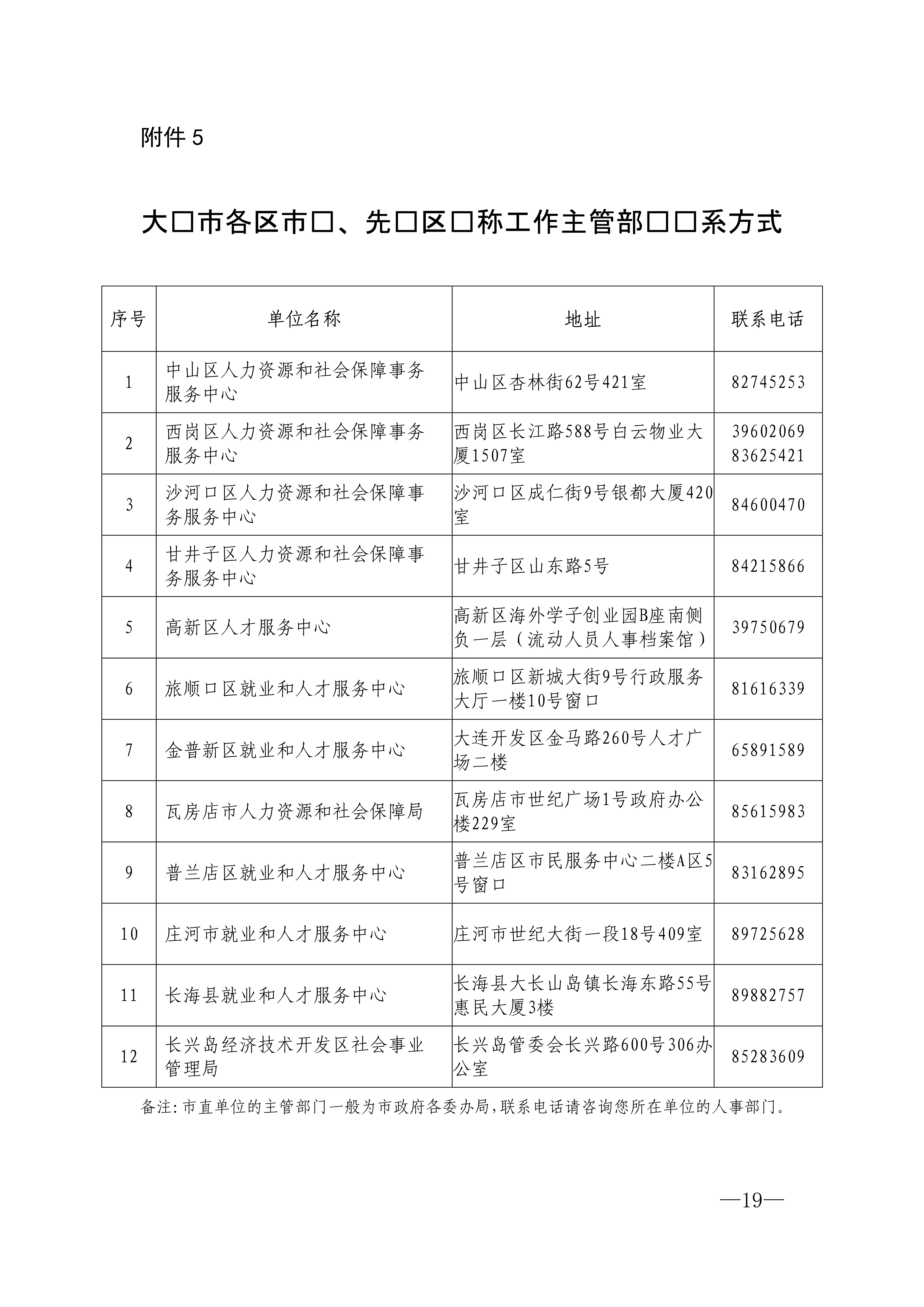 1.关于做好2025年全市职称评审工作的通知_19 1.关于做好2025年全市职称评审工作的通知_19