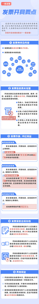 一图读懂｜发票开具要点