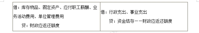 财政直接支付业务1 财政直接支付业务1