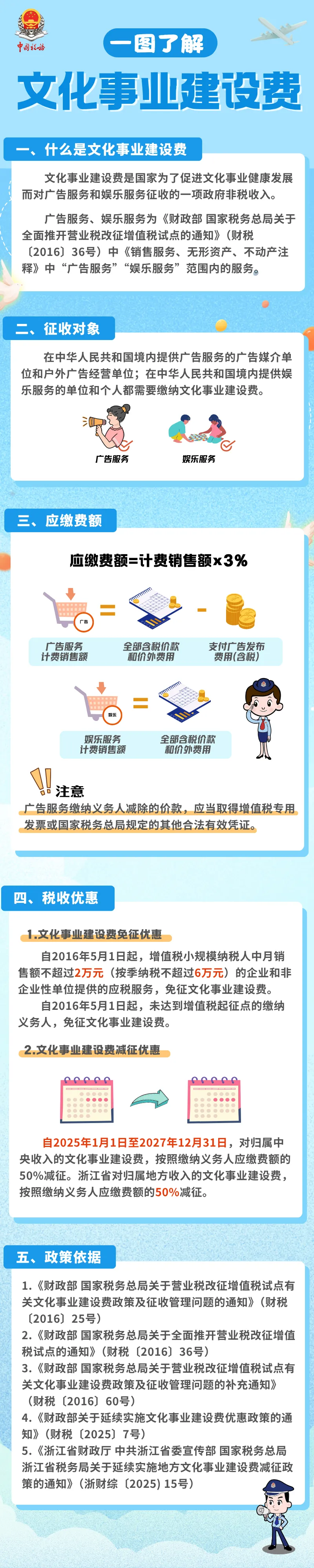 一图了解文化事业建设费