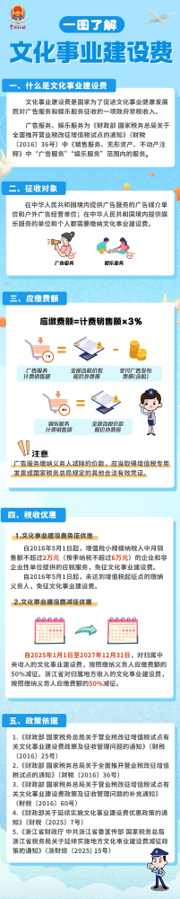 一图了解文化事业建设费