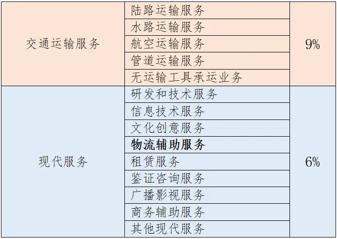 运费支出涉税热点问答来啦！一文带您了解~