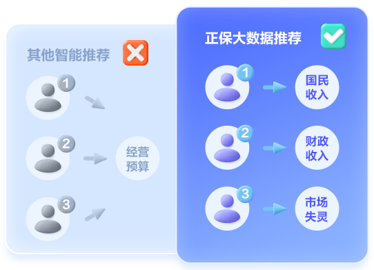 审计师AI题刷刷