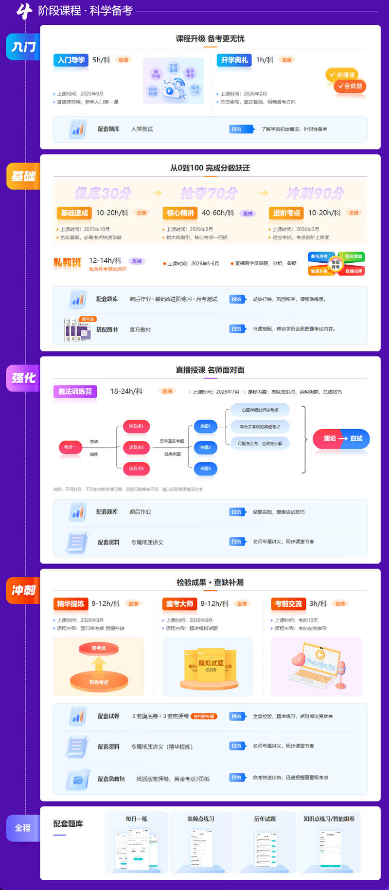 名师私教签约班 手把手带你过中级会计 考不过协议退费