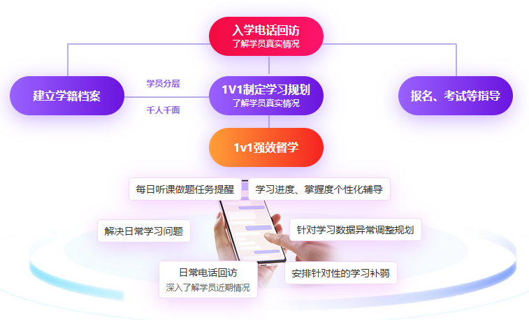 名师私教签约班 手把手带你过中级会计 考不过协议退费