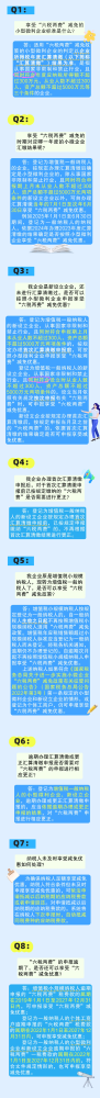 小微企业减免“六税两费”常见问答
