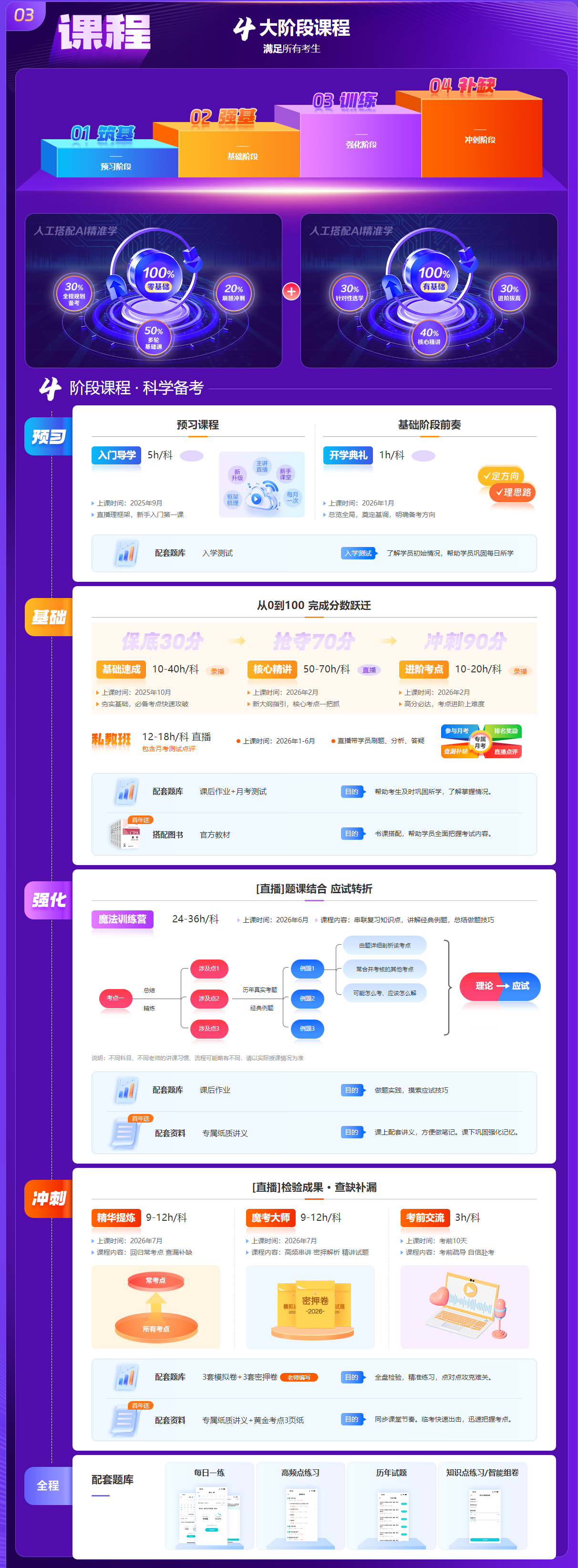 2026年注册会计师名师私教签约班课程