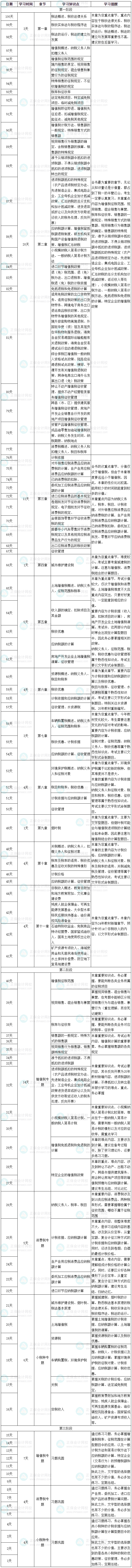 2025税务师百天冲刺！《税法（一）》百天学习计划表