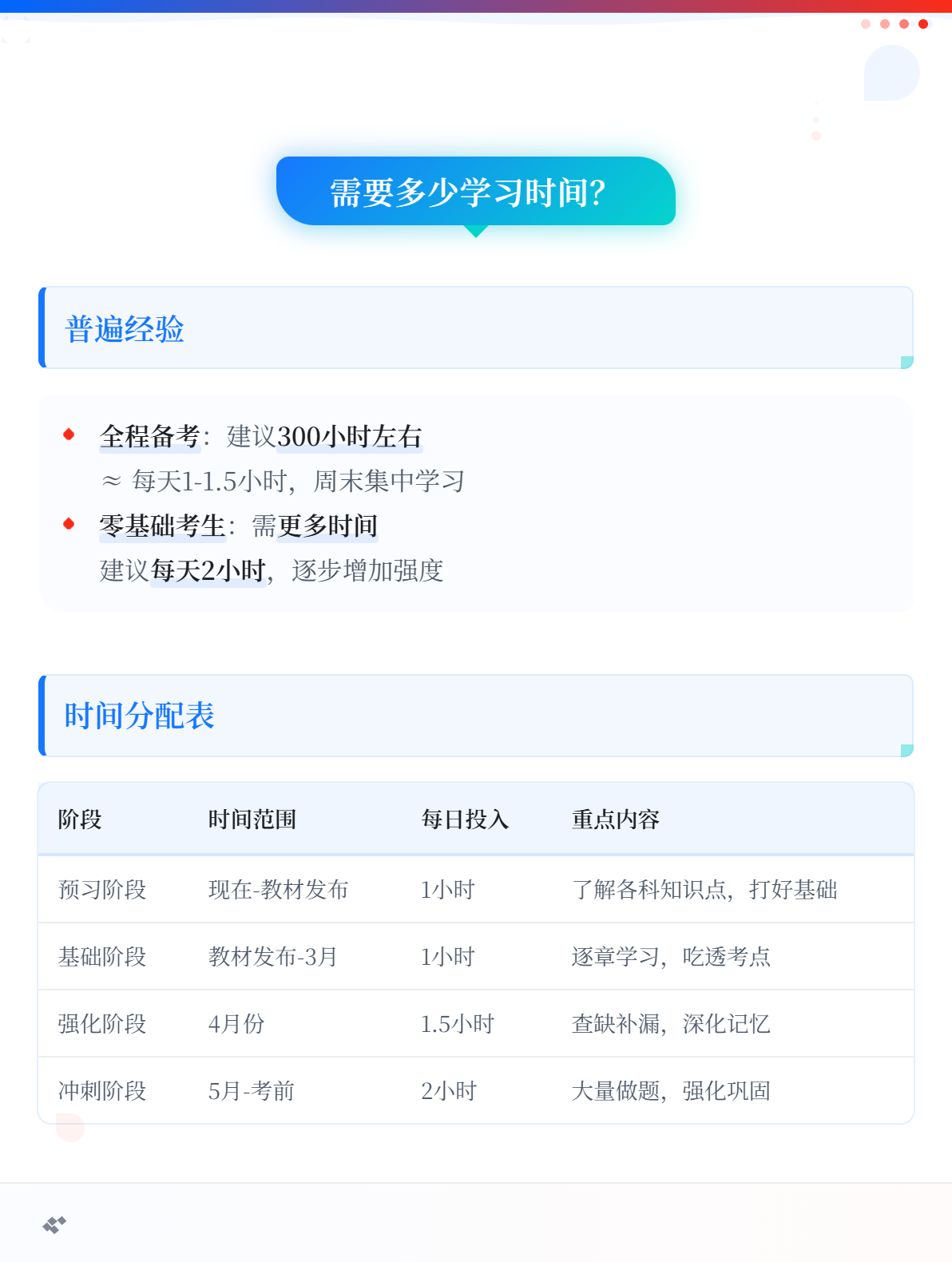 现在开始备考2026年初级会计是不是早了点?要多长学习时间?2 现在开始备考2026年初级会计是不是早了点?要多长学习时间?2