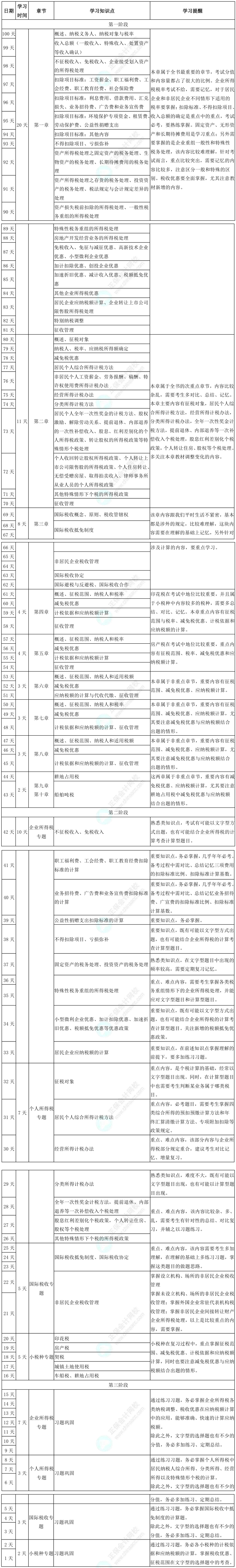 2025税务师百天冲刺!《税法(二)》百天学习计划表 2025税务师百天冲刺!《税法(二)》百天学习计划表