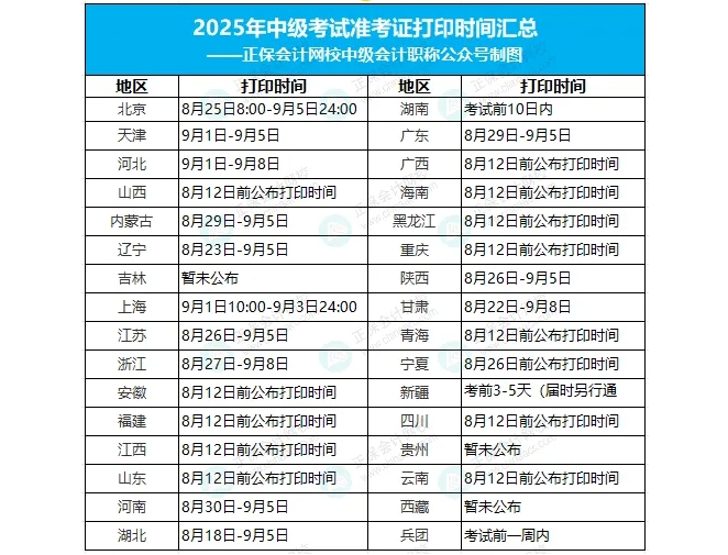 准考证打印时间