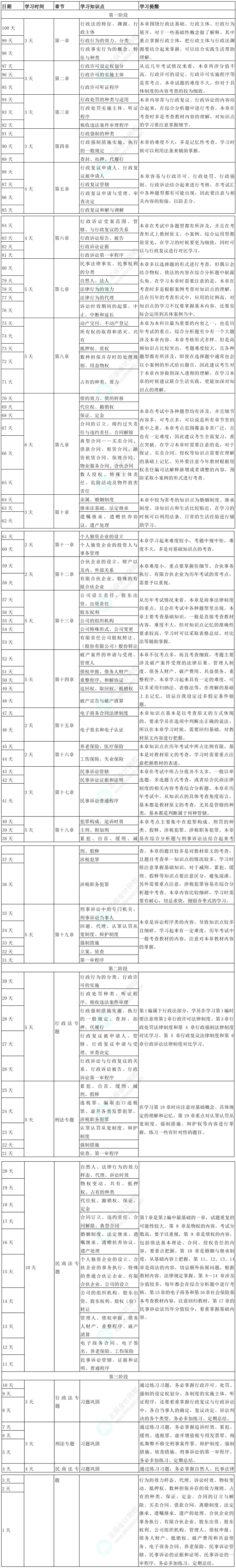 2025税务师百天冲刺！《涉税服务相关法律》百天学习计划表