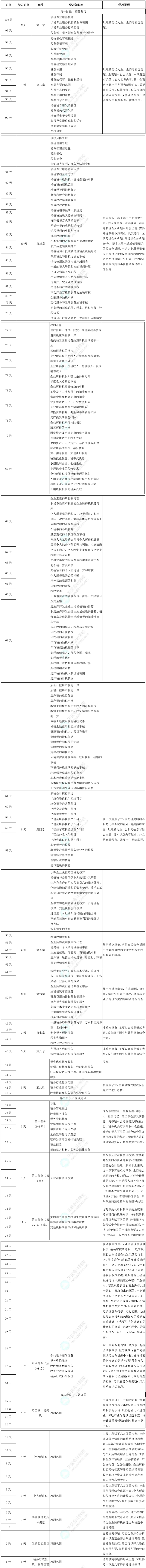2025税务师百天冲刺！《涉税服务实务》百天学习计划表