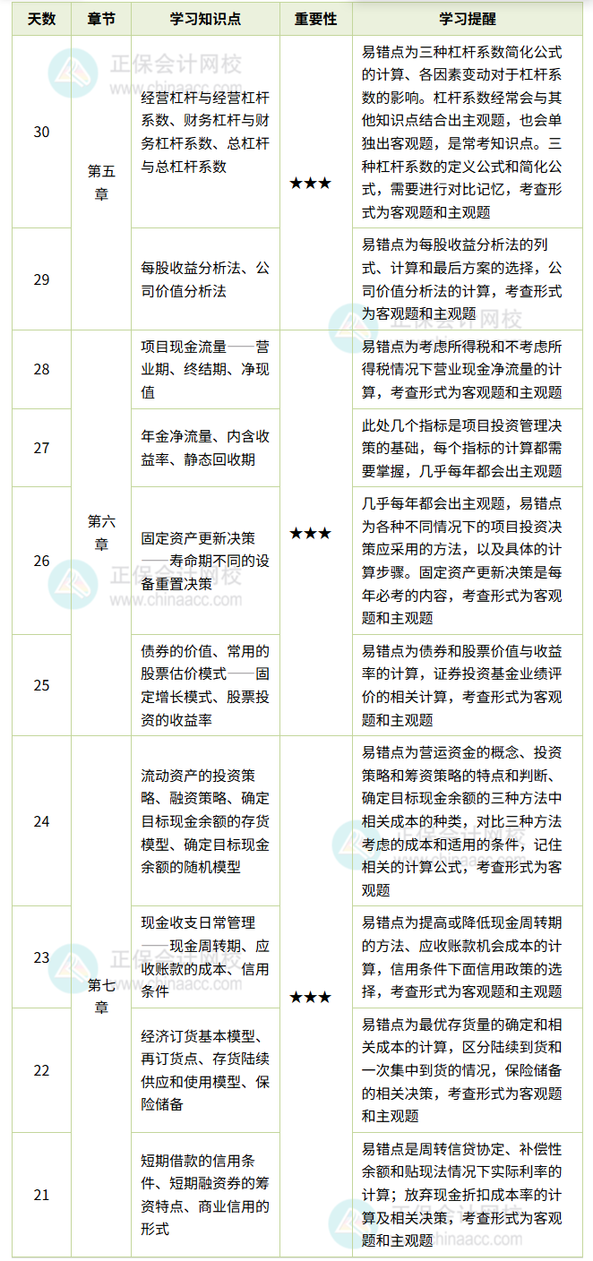 财务管理计划表_副本