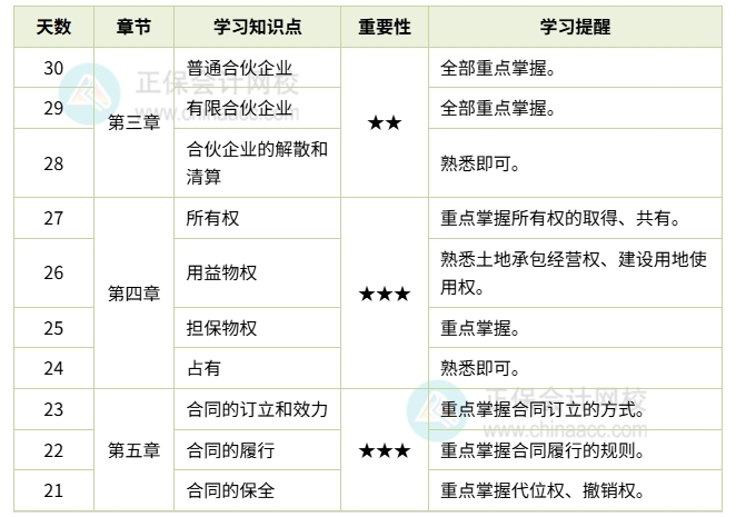 经济法计划表 经济法计划表
