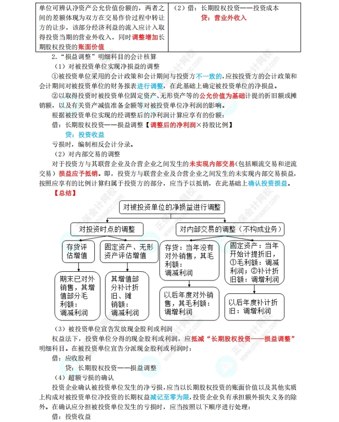 长期股权投资和合营安排2