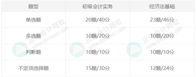 初级会计考试题型