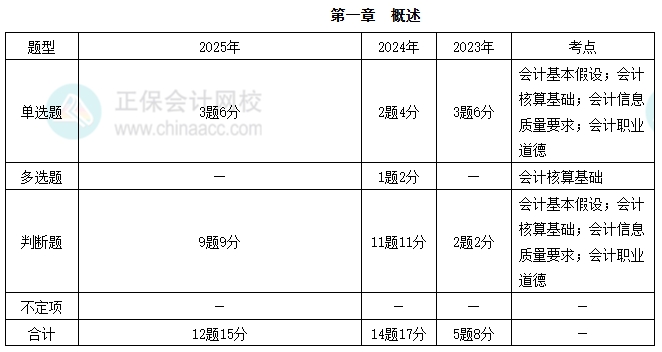 初级会计实务1 初级会计实务1