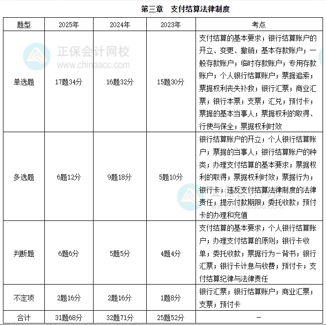 经济法基础3 经济法基础3
