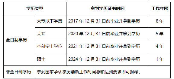 报名条件 报名条件