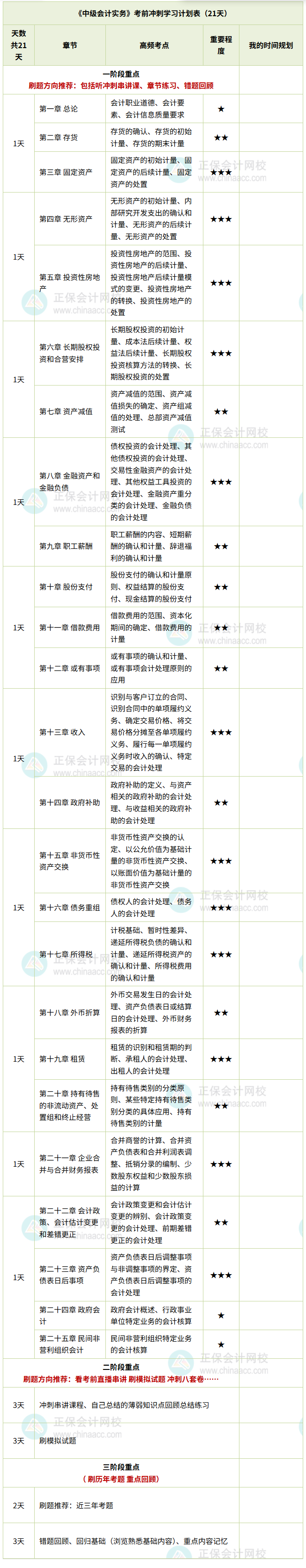 中级会计实务冲刺计划表