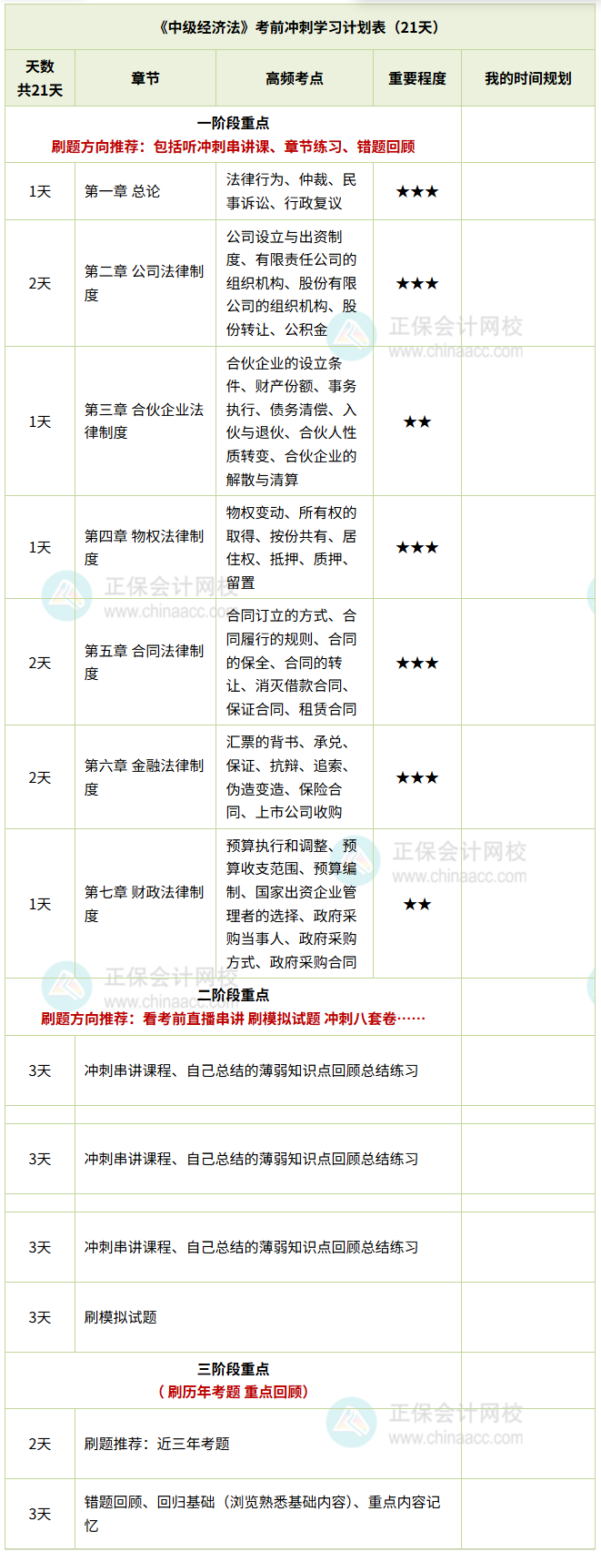 经济法计划表_副本