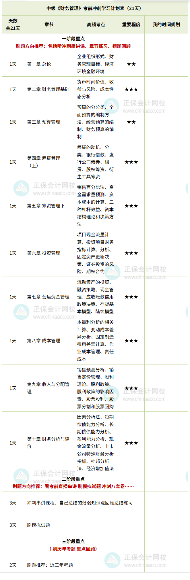 财务管理计划表