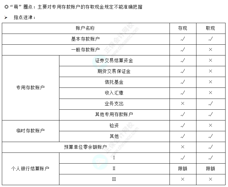 易错易混知识点2
