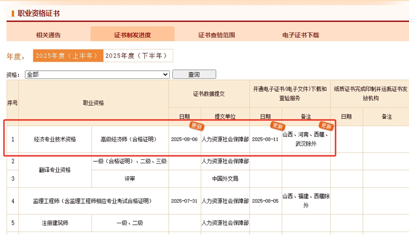 高级经济师合格证明进度