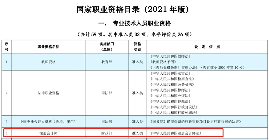 削减49%!考初级会计的赚了!人社部发布重磅消息……2 削减49%!考初级会计的赚了!人社部发布重磅消息……2