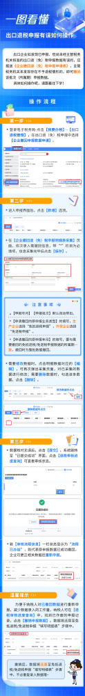 出口企业看过来 退税申报有误怎么办？