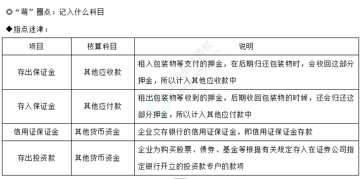 易错易混知识点1-1 易错易混知识点1-1