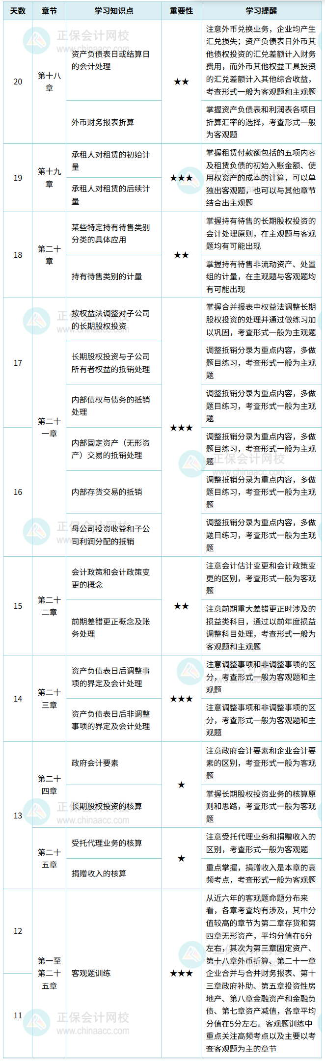 中级会计实务计划表_副本