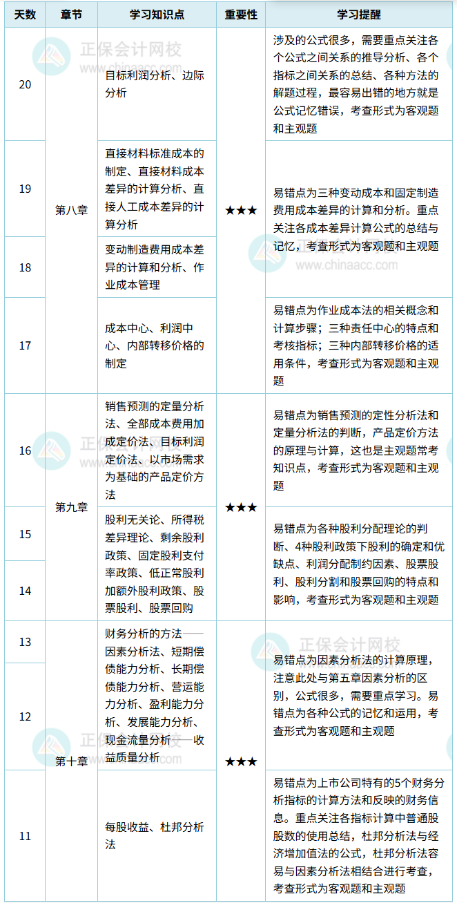 财务管理计划表