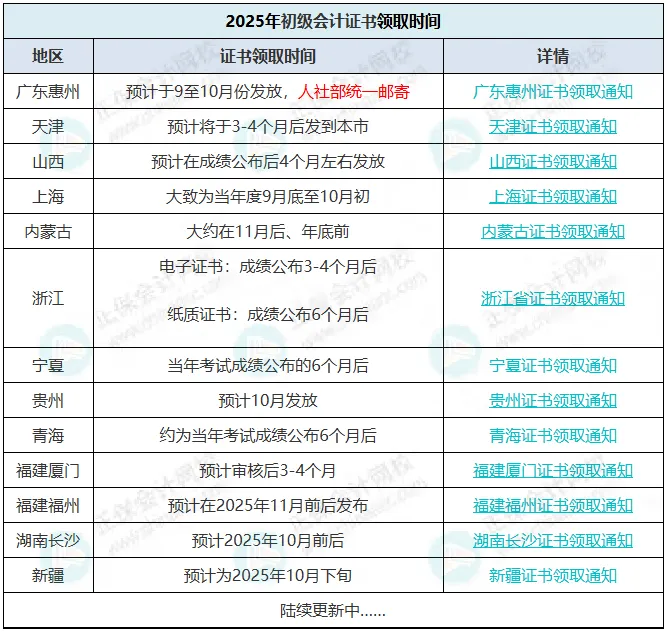 13地通知初级领证时间!2025年初级会计证书发放进度……4 13地通知初级领证时间!2025年初级会计证书发放进度……4