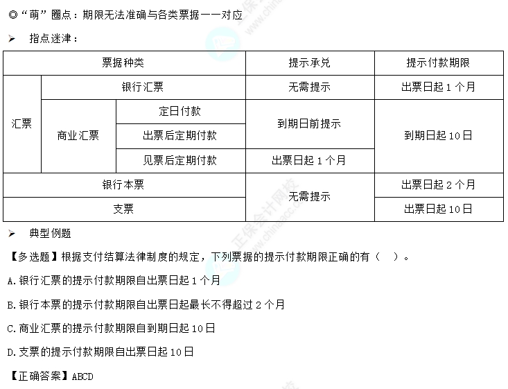 易错易混知识点2 易错易混知识点2