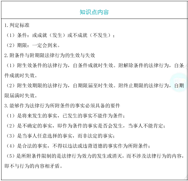 附条件和附期限的法律行为