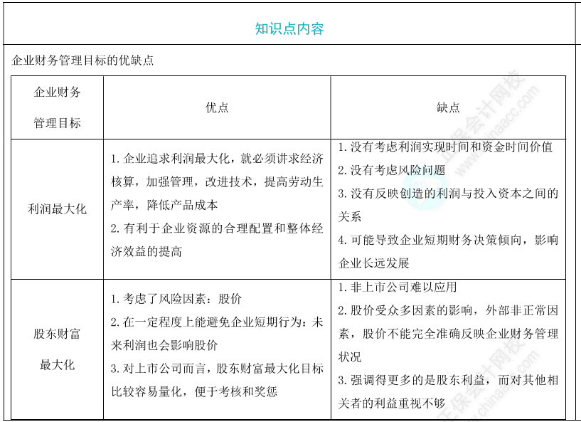 企业财务管理目标理论 企业财务管理目标理论