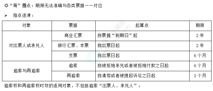 易错易混知识点2-1