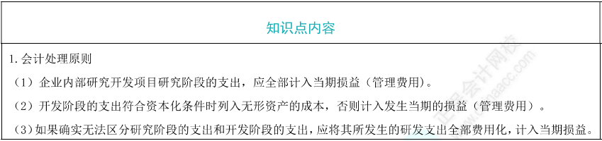 内部研发费用的处理