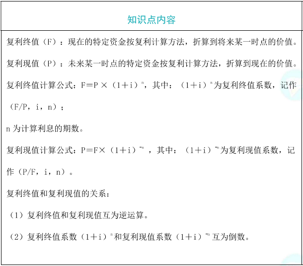 复利终值和现值