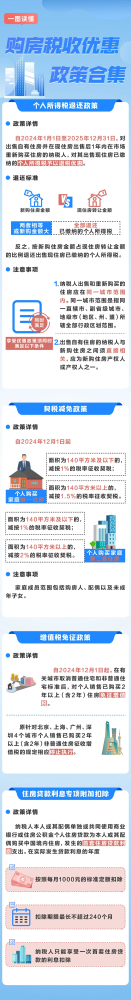 一图读懂购房税收优惠