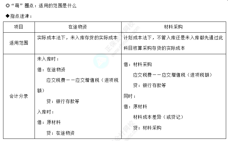 易错易混知识点1-1 易错易混知识点1-1