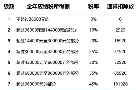 居民个人⇄非居民个人身份转变，该如何申报个税