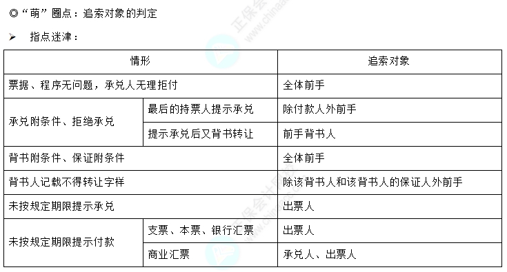 易错易混知识点2-1 易错易混知识点2-1