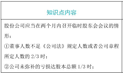 股份有限公司股东会 股份有限公司股东会