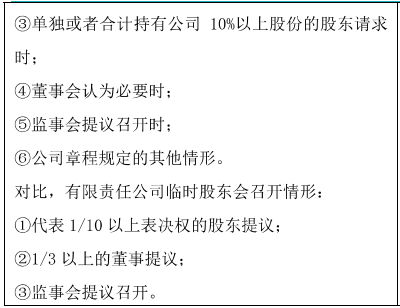 股份有限公司股东会1 股份有限公司股东会1
