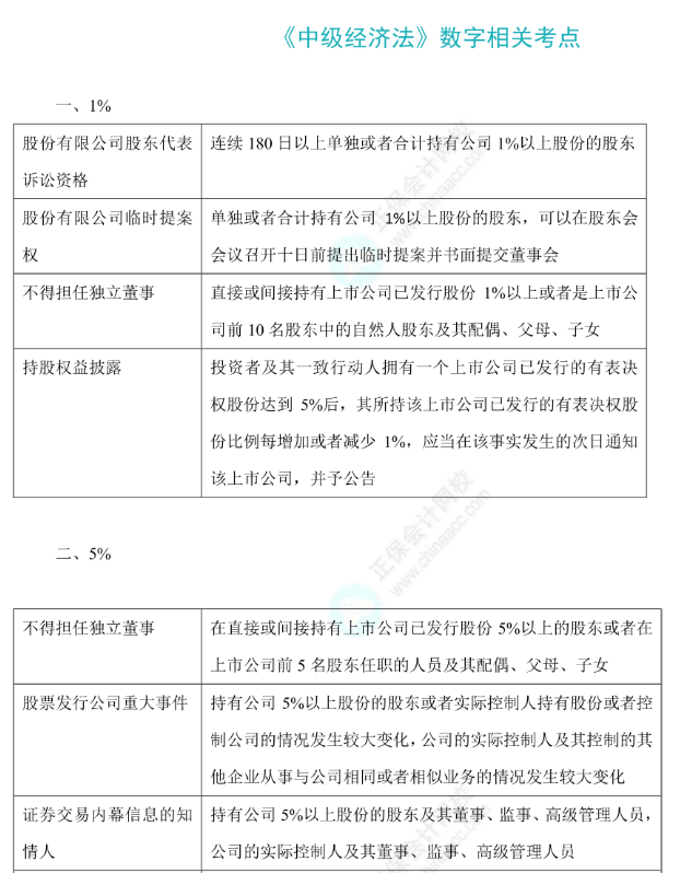 经济法速记讲义